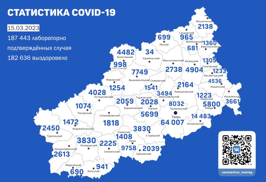 В Тверской области 186 ПЦР-тестов на ковид оказались положительными за сутки