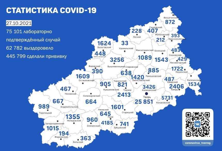 Заражаемость COVID-19 в Тверской области приближается к четырём сотням в сутки