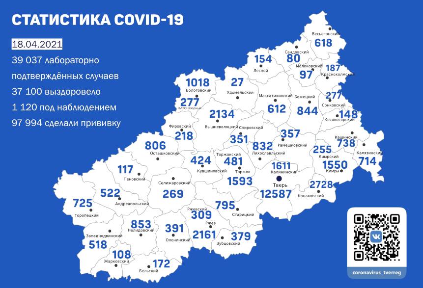 В Тверской области к 18 апреля COVID-19 заразилось более 39 тыс. человек