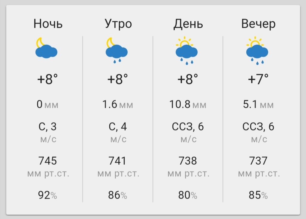 В Тверской области гидрометцентр прогнозирует на 24 сентября сильный дождь