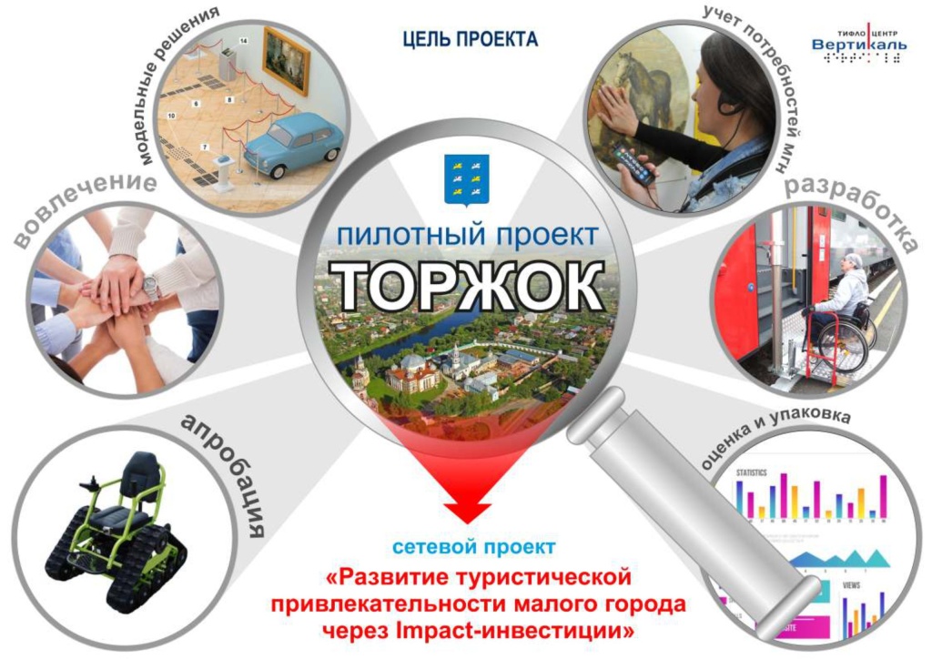 В Тверской области Торжок сделает туризм доступнее для людей с ОВЗ