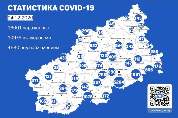 В Тверской области список зараженных COVID-19 пополнился на 220 человек