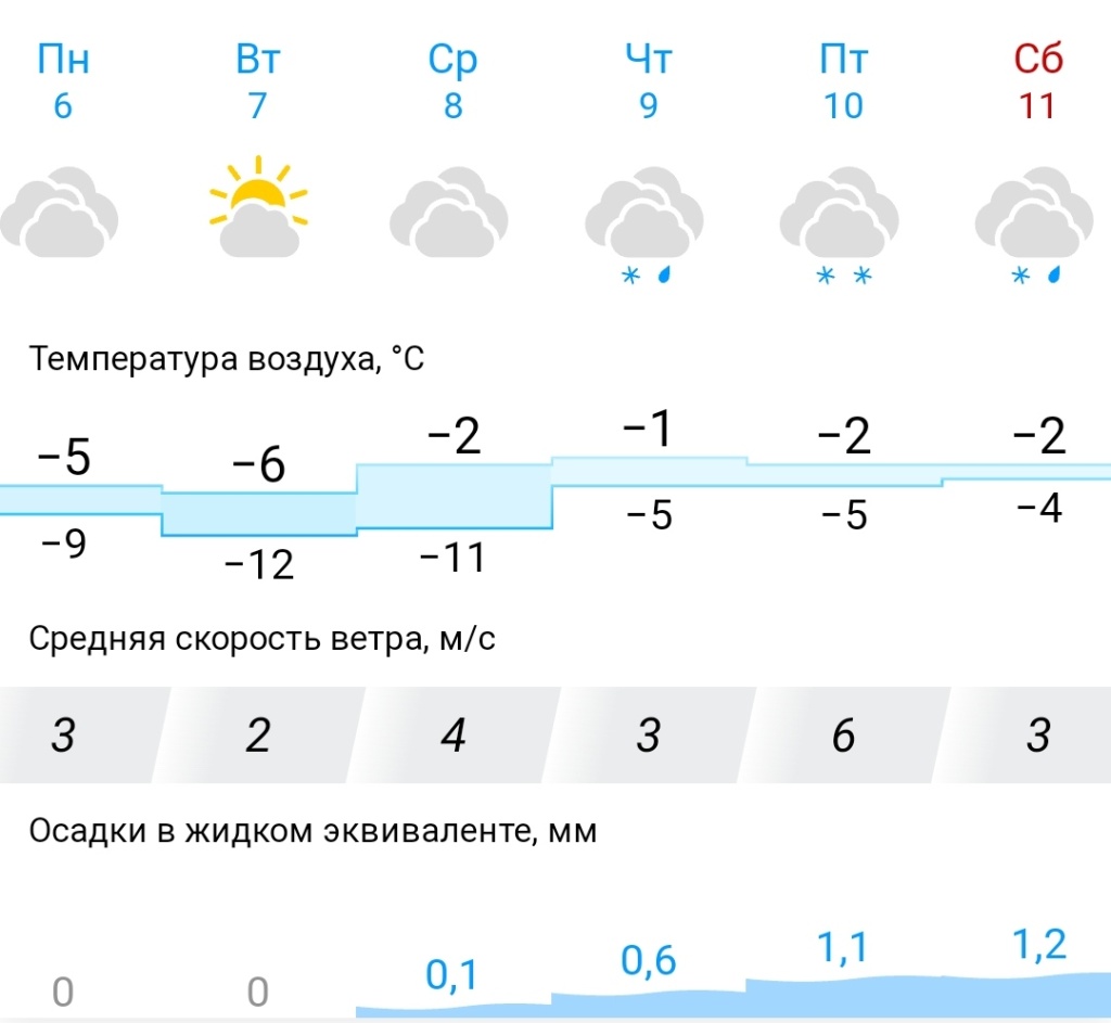 В Тверской области на неделе ожидается снег и ночные заморозки, днем -1…-2