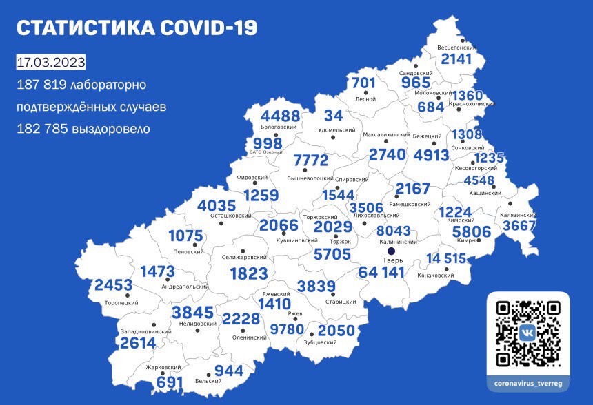 В Тверской области зафиксировали 189 новых случаев COVID-19 за день